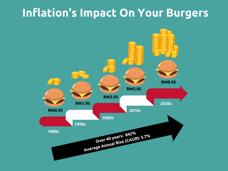 AR19 Inflation_s Impact On Your Burgers