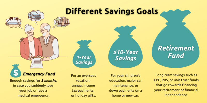 AR23 Different Savings Goals