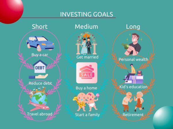AR28 Graphic – Investing Goals