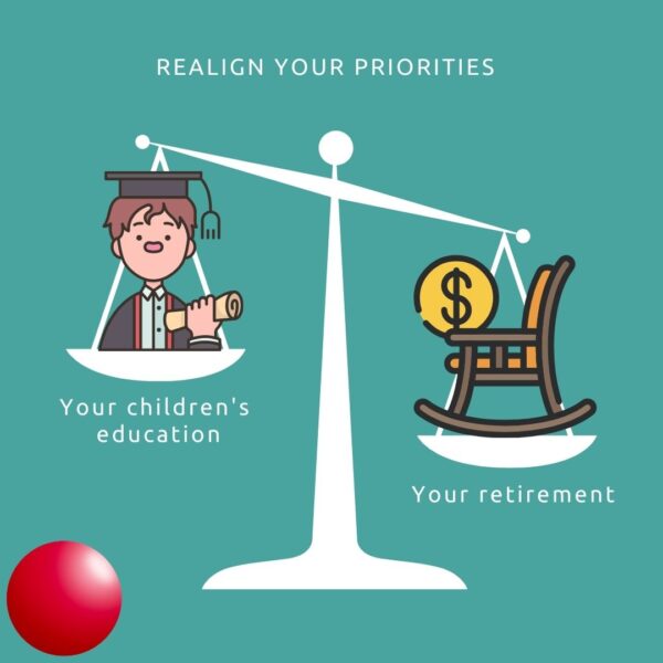 AR30 Graphic – Realign Your Priorities