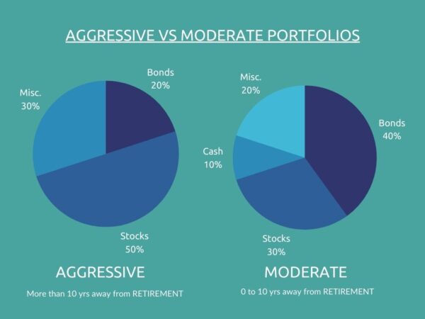 AR32 Graphic – Aggressive vs Moderate