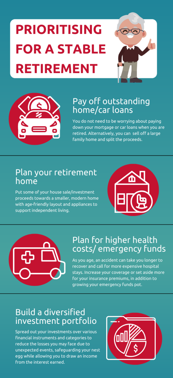 AR32 Graphic – Prioritising for a Stable Retirement
