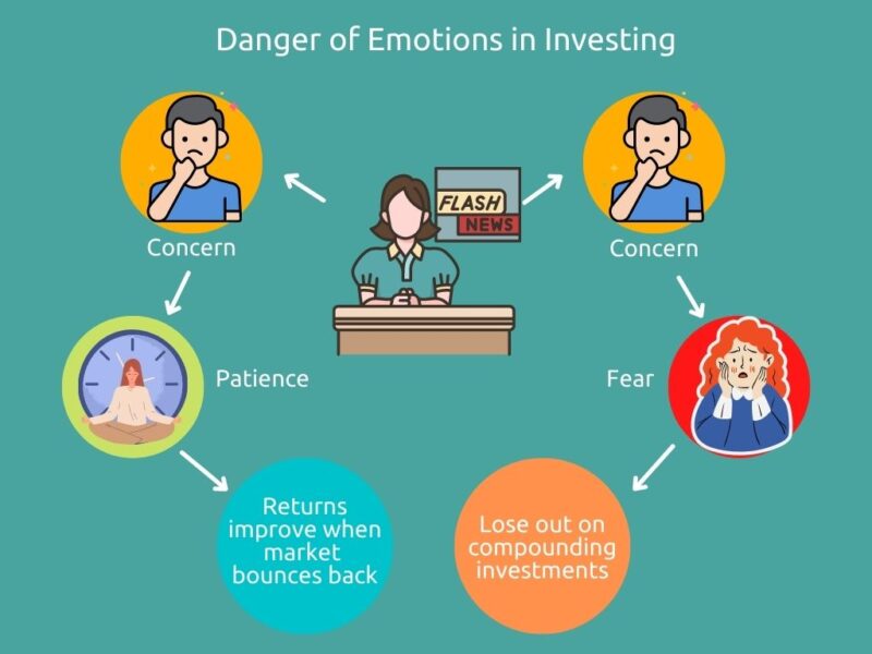 AR34 Graphic – Danger of Emotions in Investing