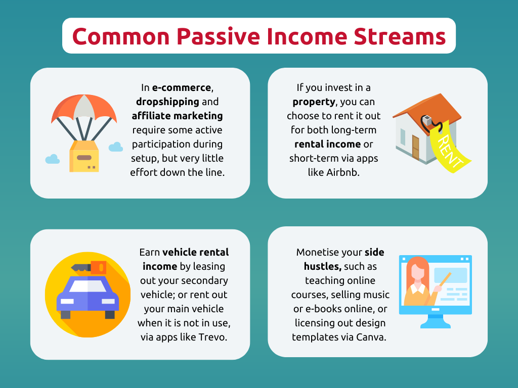 Article 36 Infographic – Common Passive Income Streams