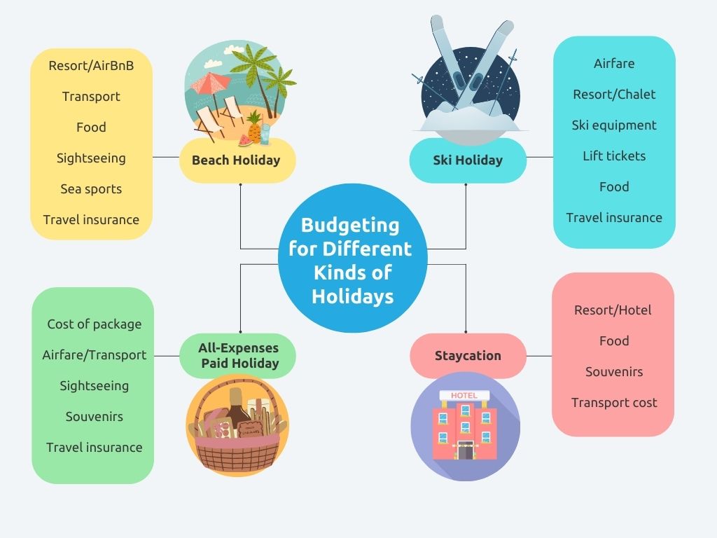 Article 39 Infographic – Budgeting for Different Kinds of Holidays