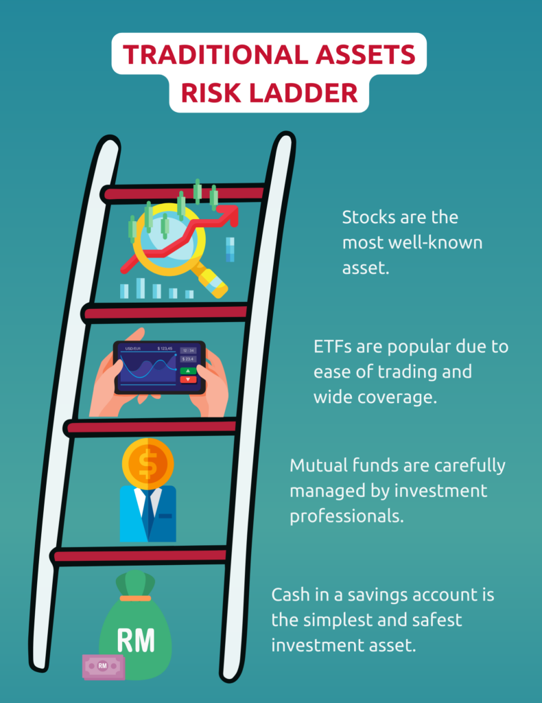 Article 43 Infographic – Traditional Assets Risk Ladder