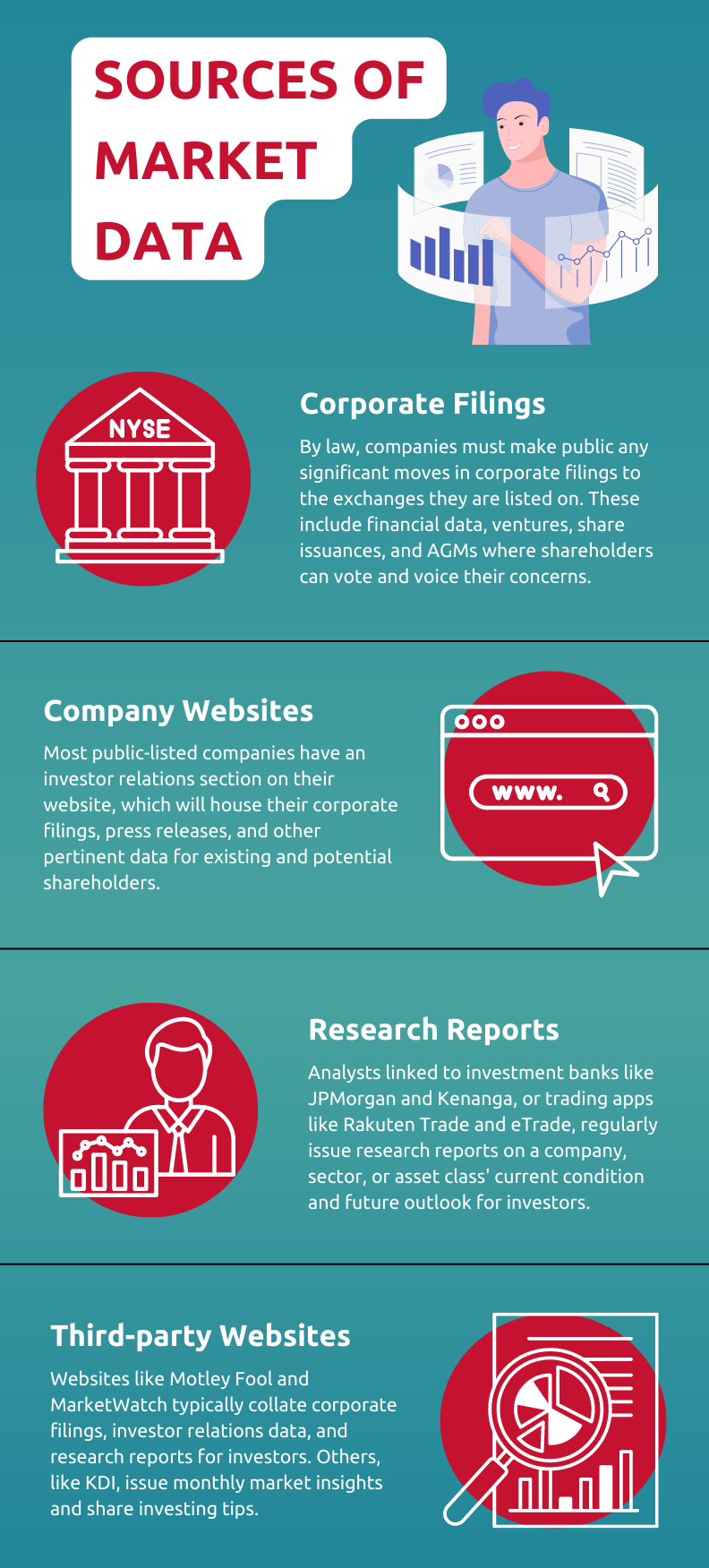 Article 44 Infographic – Sources of Market Data