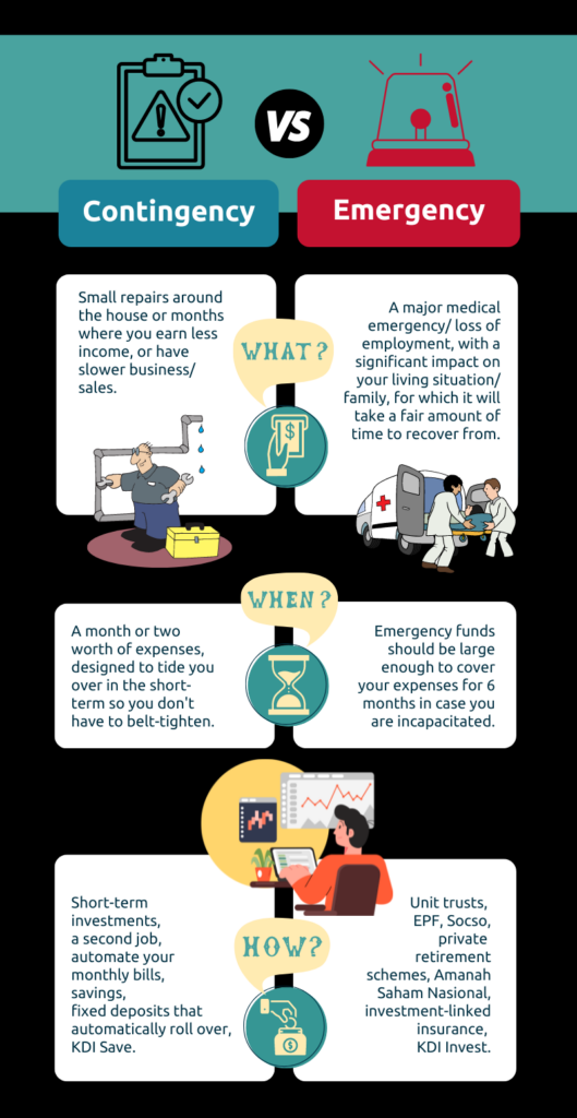AR48 Infographic – Contingency vs Emergency Funds