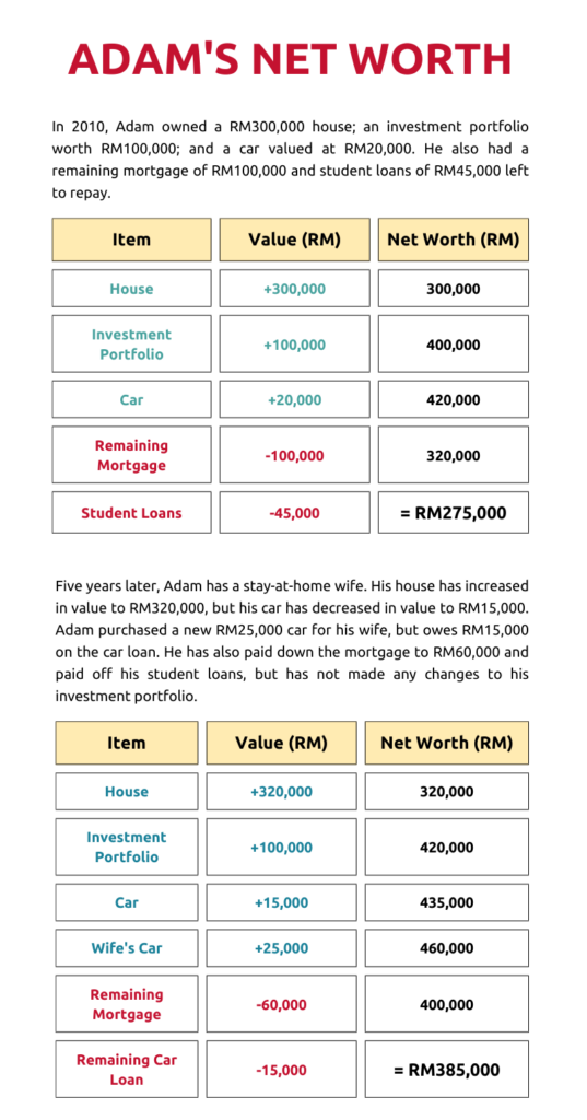 AR49 Infographic – Adam’s Net Worth