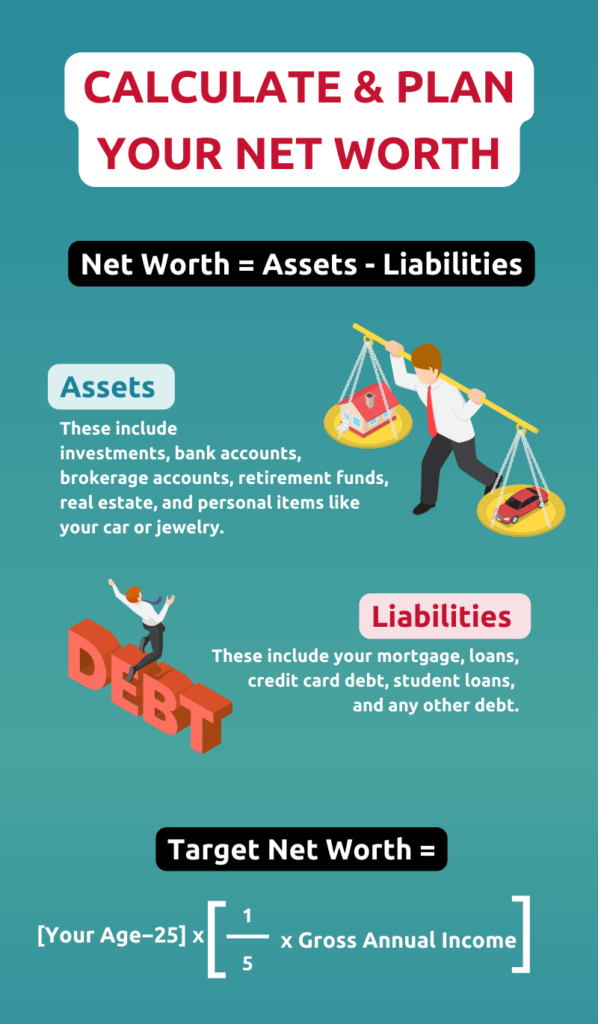 AR49 Infographic – Calculate & Plan Your Net Worth