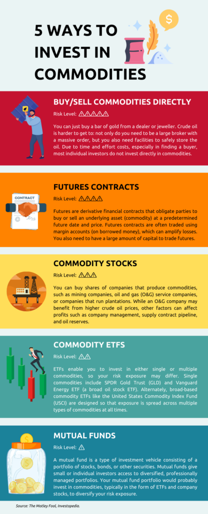 AR51 Infographic – 5 Ways to Invest in Commodities