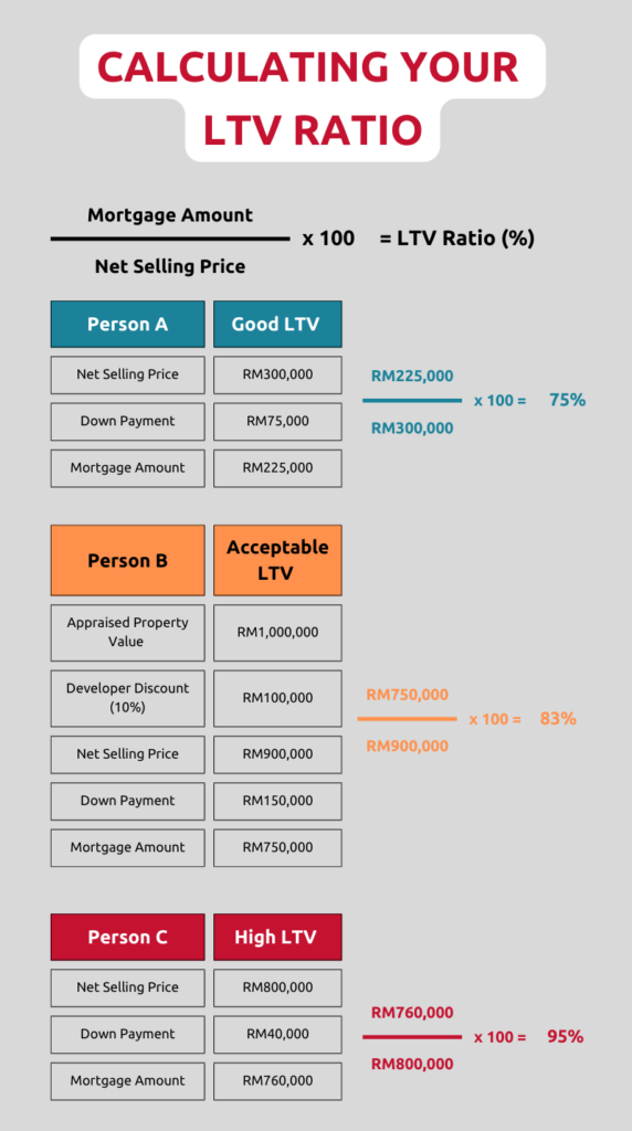 AR53 Infographic – Calculating Your LTV Ratio