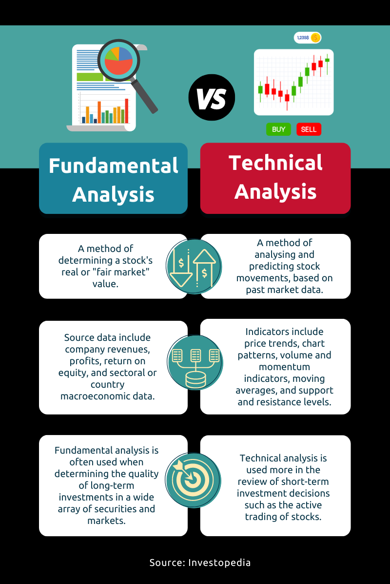 AR54 Infographic – Fundamental Analysis vs Technical Analysis