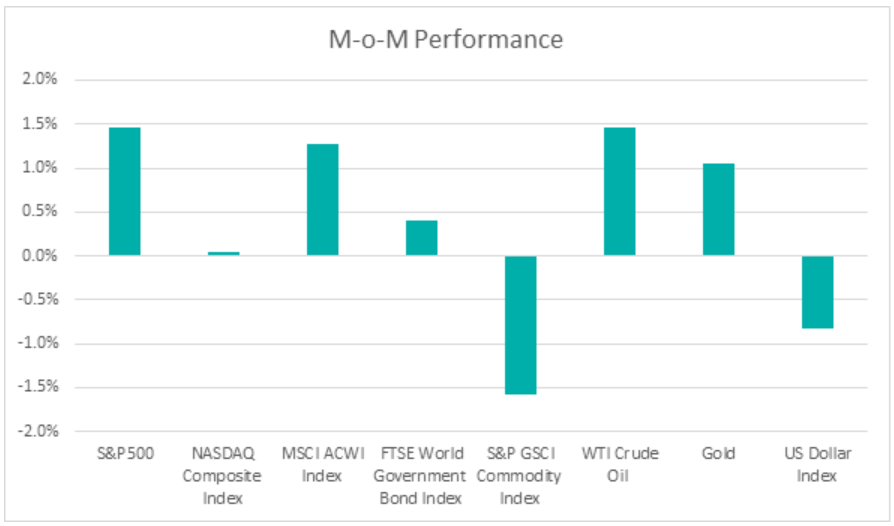 May Market insight image 1