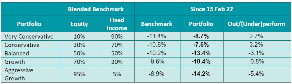 May Market insight image 2