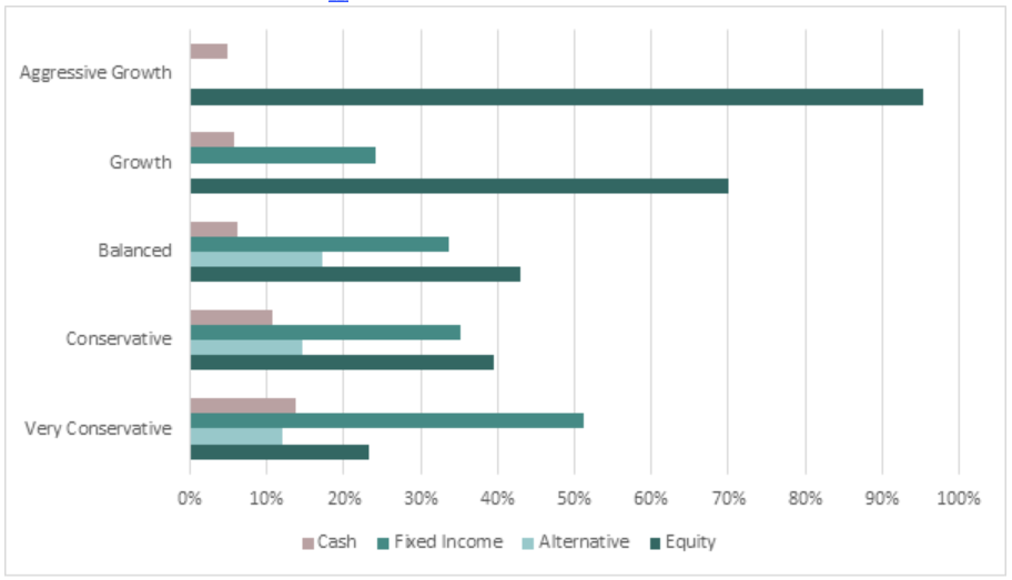 May Market insight image 3