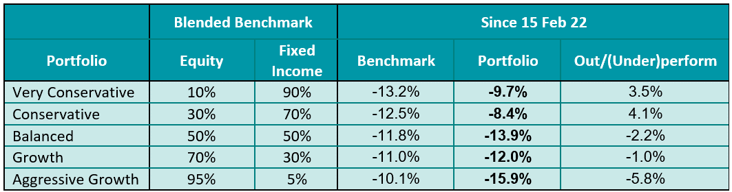 June market insight image 2