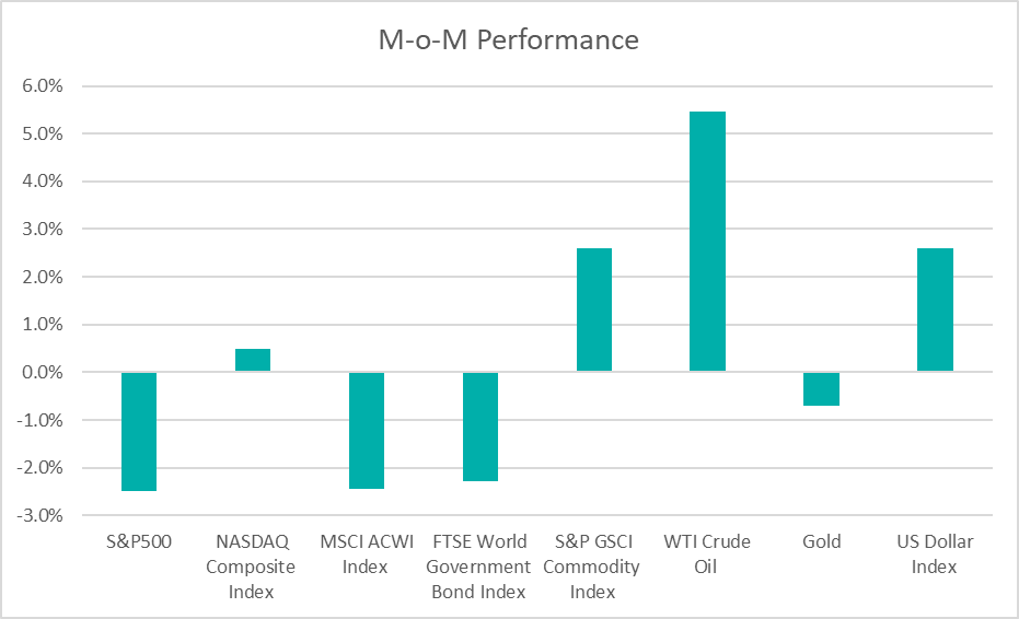 MI_Graph1