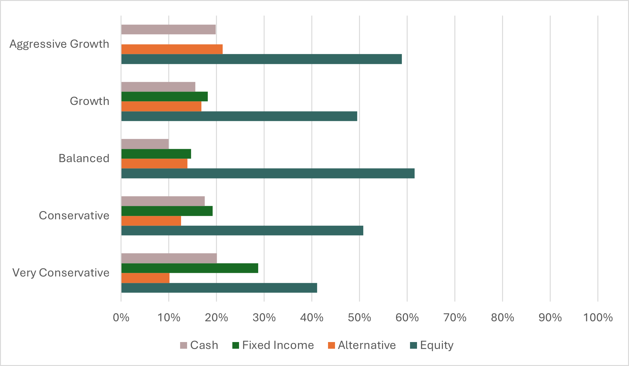 Asset class July 2025